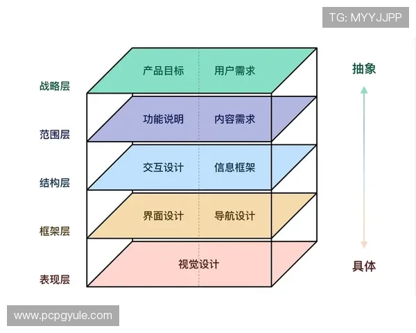 PG大平台用户评价与口碑分析：真实玩家分享平台优势与使用体验