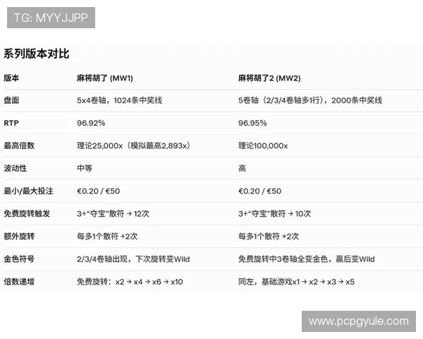 免费下载pg麻将胡了,体验最流畅的游戏操作和丰富的玩法内容 免费下载pg麻将胡了,体验最流畅的游戏操作和丰富的玩法内容