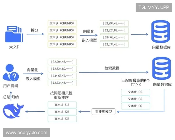PG电子娱乐搭建平台的技术架构设计与开发流程详解实现高性能游戏环境的关键步骤 PG电子娱乐搭建平台的技术架构设计与开发流程详解实现高性能游戏环境的关键步骤